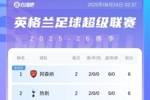 英超积分榜：阿森纳6净胜球领跑，热刺同分第2，切尔西第3红军第4
