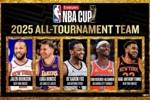 NBA官方公布NBA杯最佳阵容！布伦森&东契奇&福克斯&亚历山大&唐斯