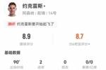 约克雷斯本场4射2正进2球+1关键传球 11对抗5成功+3犯规 获8.9分