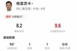 八贤王！格雷茨卡本场1球1助攻 7对抗3成功+14丢失球权 获评8.2分